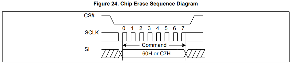 chip earse sequence diagram