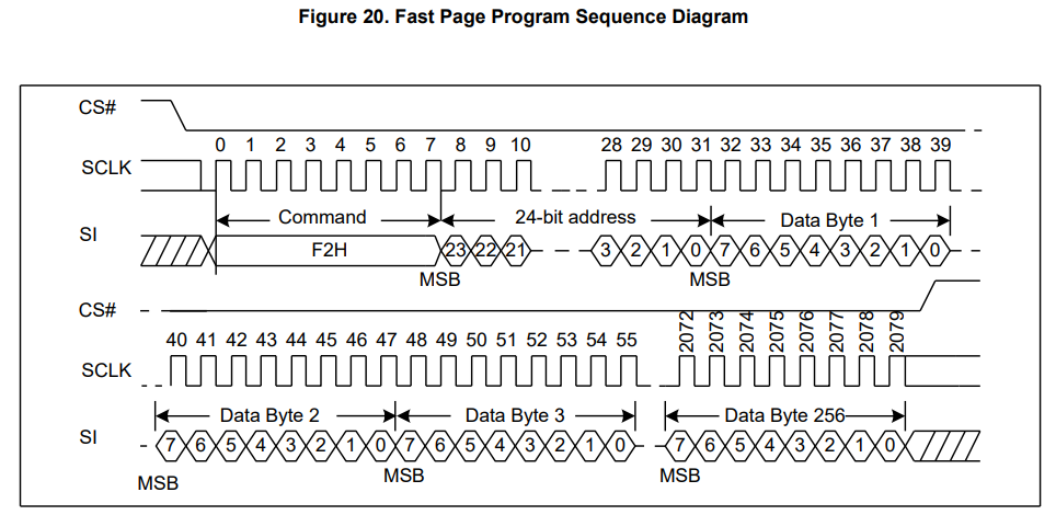 fast page program sequence diagram