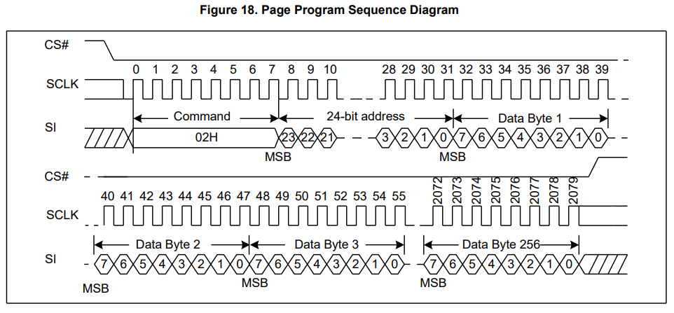 page program sequence diagram