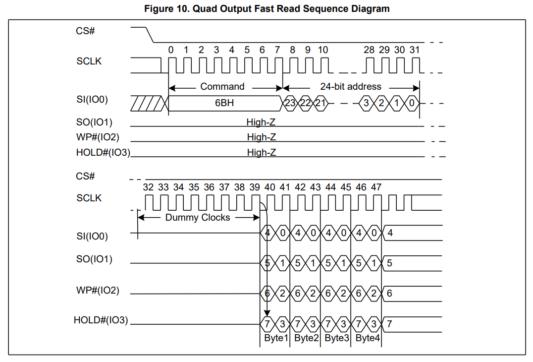 quad fast read sequence diagram