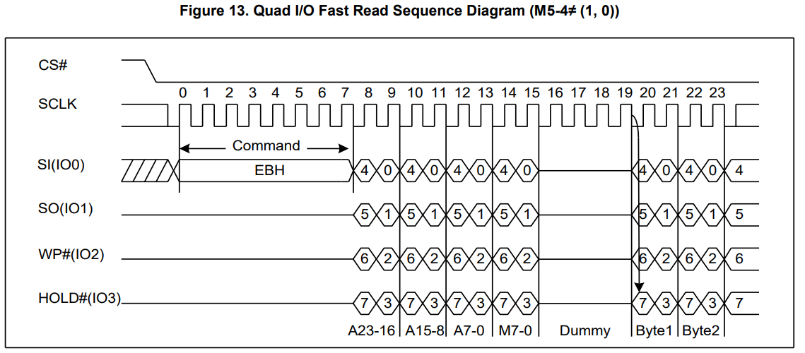 quad io fast read sequence diagram
