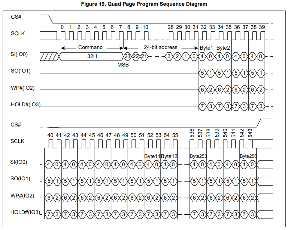 quad page program sequence diagram
