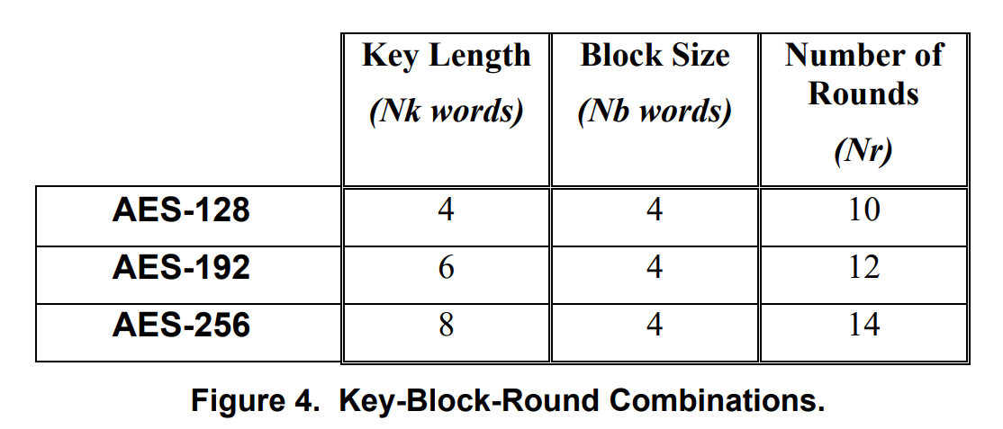 key-block-round_combinations