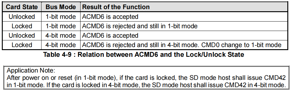 ACMD6 and Lock/Unlock State