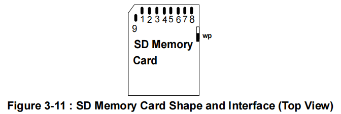 Card Shape and Interface