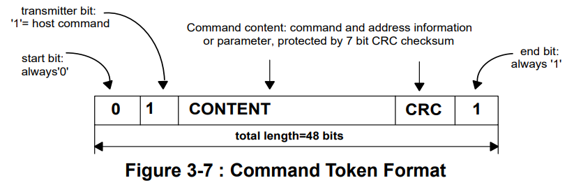 command token format