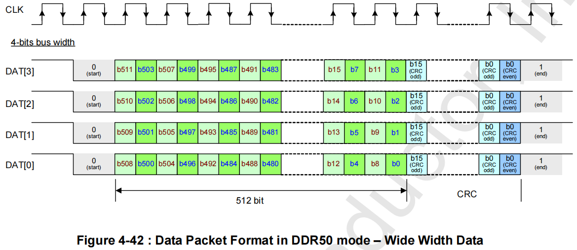 DDR50 Mode with Wide Width Data