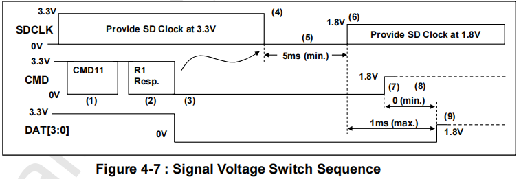 Signal Voltage Switch Sequence