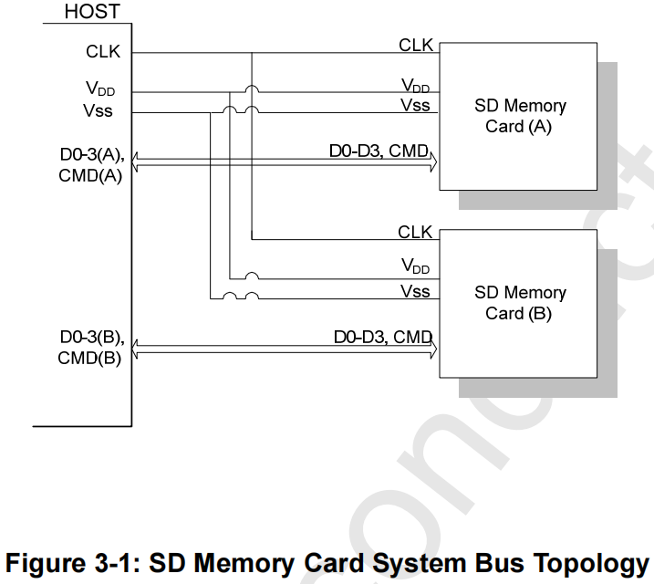 SD Memory Card System Bus Topology