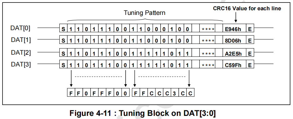 Tuning Block on Data