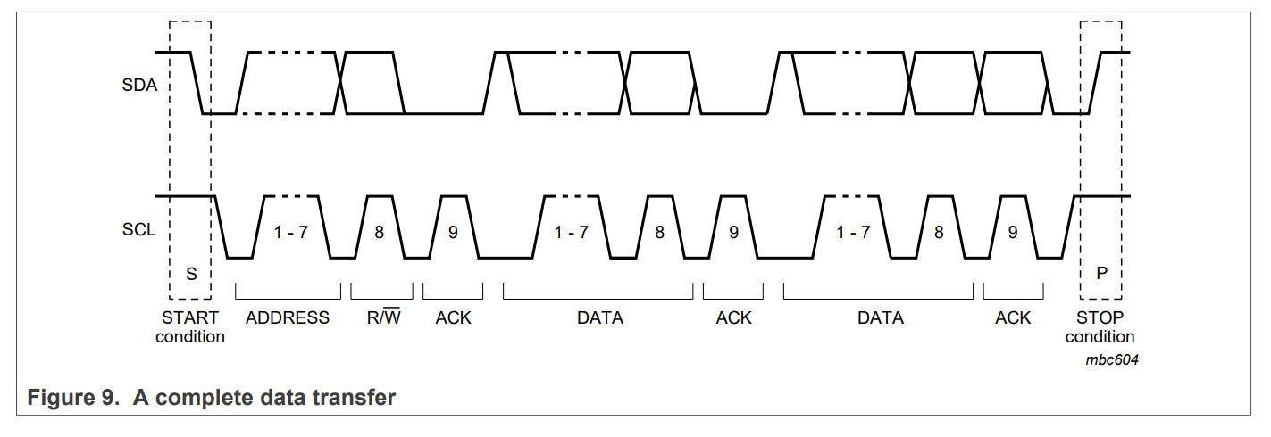 a complete data transfer