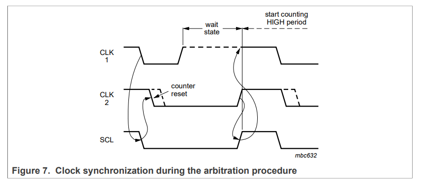 clock synchronization