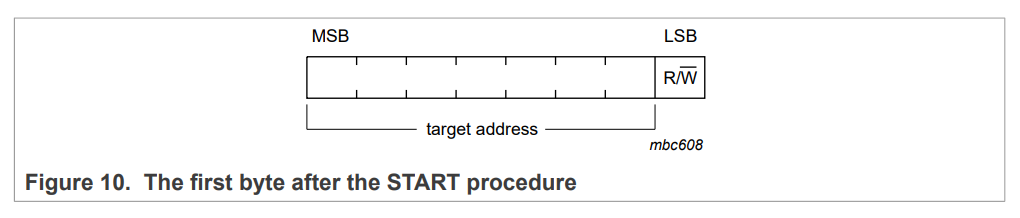 first byte after start