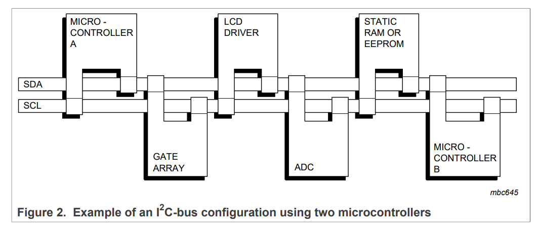 i2c example