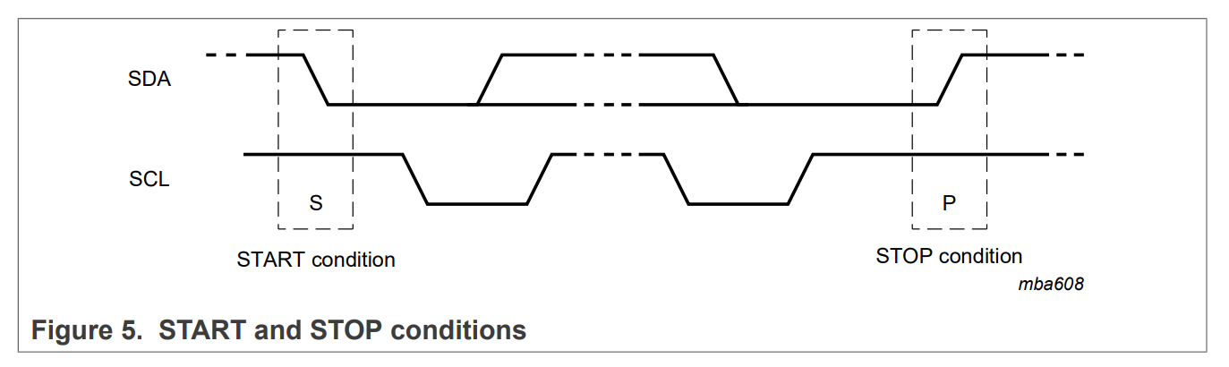 start and stop condition