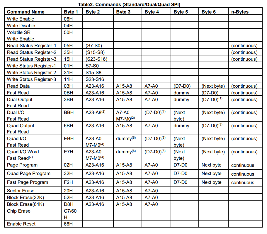 flash command table