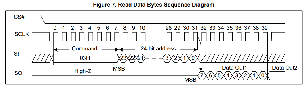 read sequence diagram